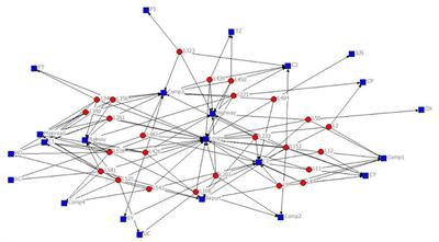 Distribution Network for the Last Mile of Cross-Border E-business in a Smart City at Emerging Market in Response to COVID-19: A Key Node Analysis Based on a Vision of Fourth Party Logistics